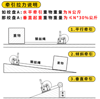 水平、傾斜方向下手搖絞盤的牽引拉力說(shuō)明